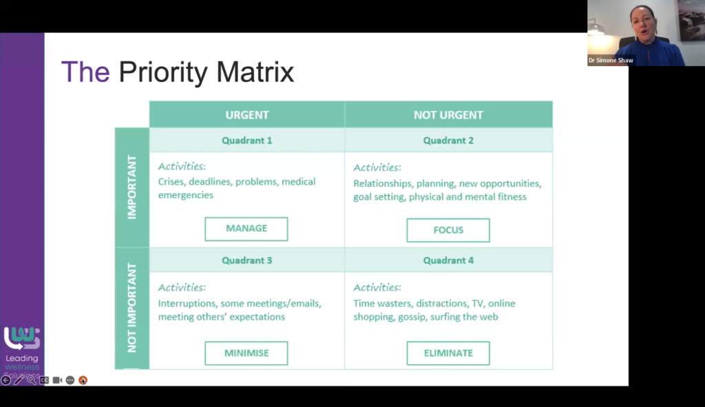 the priority decision matrix for managing workload