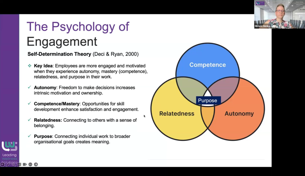 The psychology of engagement - Self-Determination Theory (SDT).